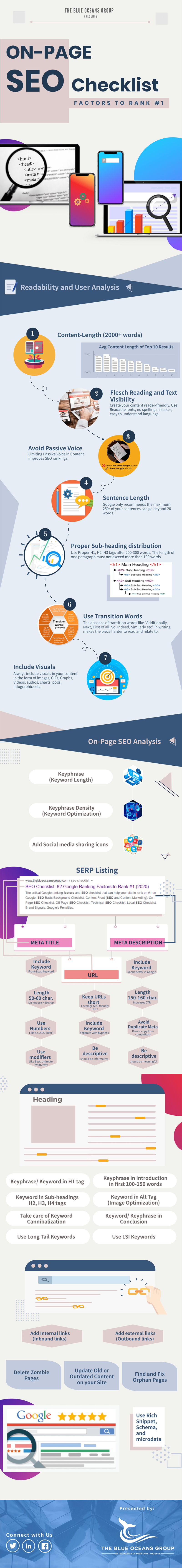 Infographic about on-page SEO
